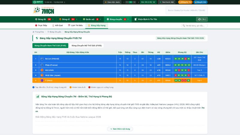 Bảng xếp hạng bóng chuyền FIVB Nations League tại 7m cn