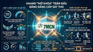 Ngoại Hạng Anh: Erling Haaland Rực Sáng Với Cú Đúp, Man City Bứt Phá Lên Đỉnh Bảng