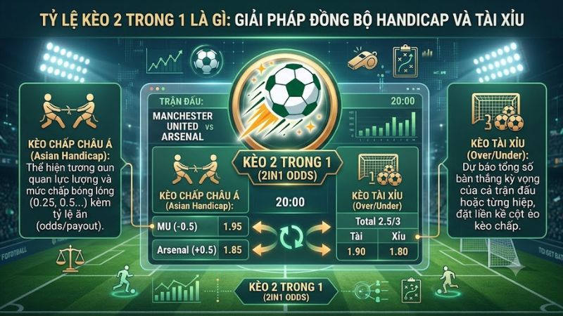 Giao diện bảng tỷ lệ kèo bóng đá 2 trong 1 hiển thị song song kèo chấp và tài xỉu