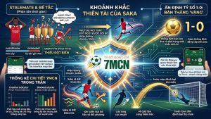 Saka Lập Tuyệt Phẩm Cứu Rỗi Arsenal: 3 Điểm Nghẹt Thở Phút 86