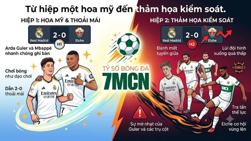 Từ hiệp một hoa mỹ đến thảm họa kiểm soát của Real Madrid
