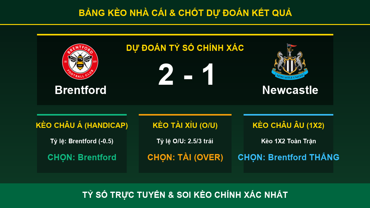 dự đoán kết quả trận Brentford và Newcastle - Bảng kèo nhà cái và dự đoán tỷ số
