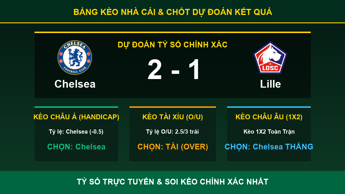 dự đoán kết quả trận Chelsea và Lille - Bảng kèo nhà cái và dự đoán tỷ số