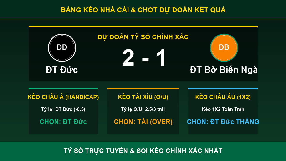dự đoán kết quả trận ĐT Đức và ĐT Bờ Biển Ngà - Bảng kèo nhà cái và dự đoán tỷ số