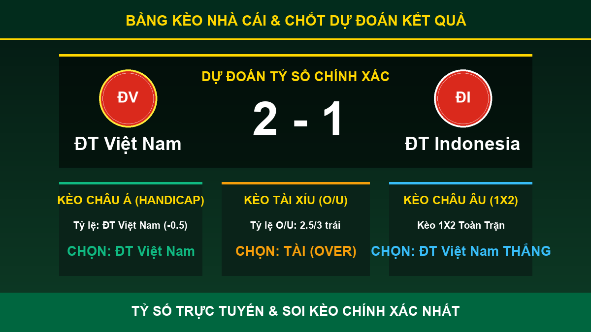 dự đoán kết quả trận ĐT Việt Nam và ĐT Indonesia - Bảng kèo nhà cái và dự đoán tỷ số
