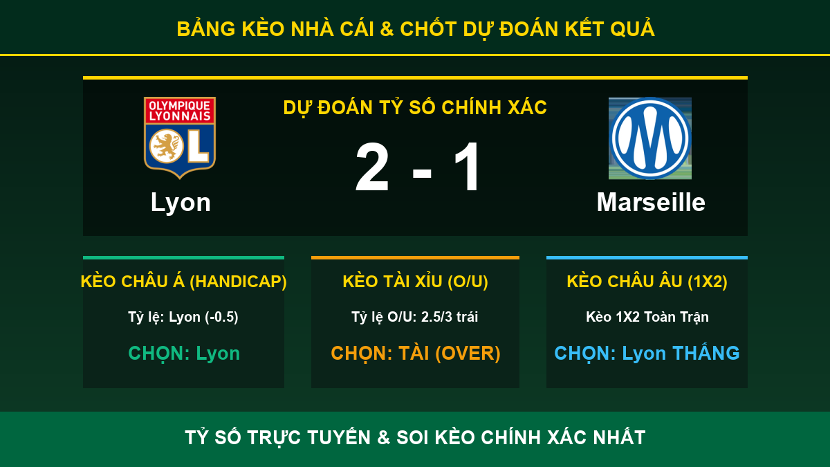 dự đoán kết quả trận Lyon và Marseille - Bảng kèo nhà cái và dự đoán tỷ số