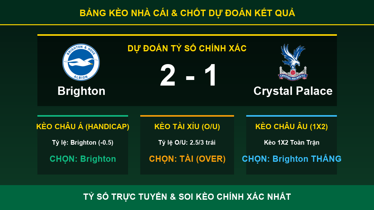 nhận định phân tích trận Brighton và Crystal Palace - Bảng kèo nhà cái và dự đoán tỷ số