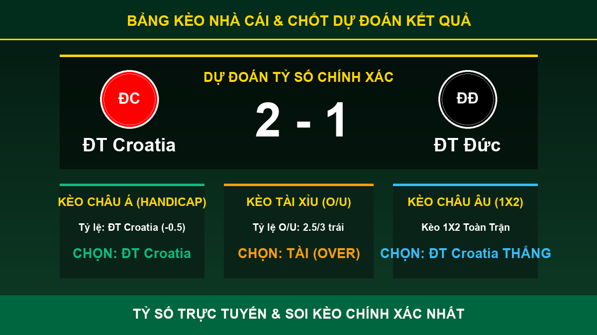 nhận định phân tích trận ĐT Croatia và ĐT Đức - Bảng kèo nhà cái và dự đoán tỷ số