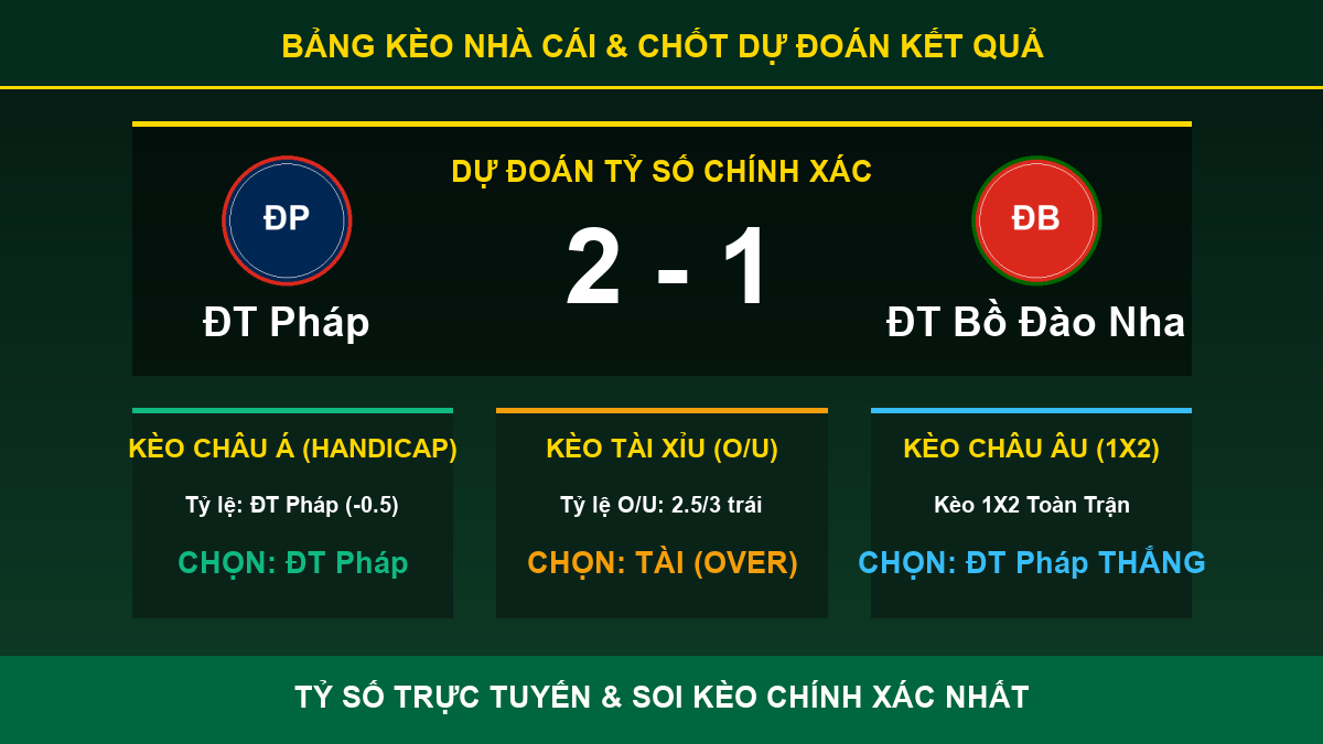 nhận định phân tích trận ĐT Pháp và ĐT Bồ Đào Nha - Bảng kèo nhà cái và dự đoán tỷ số
