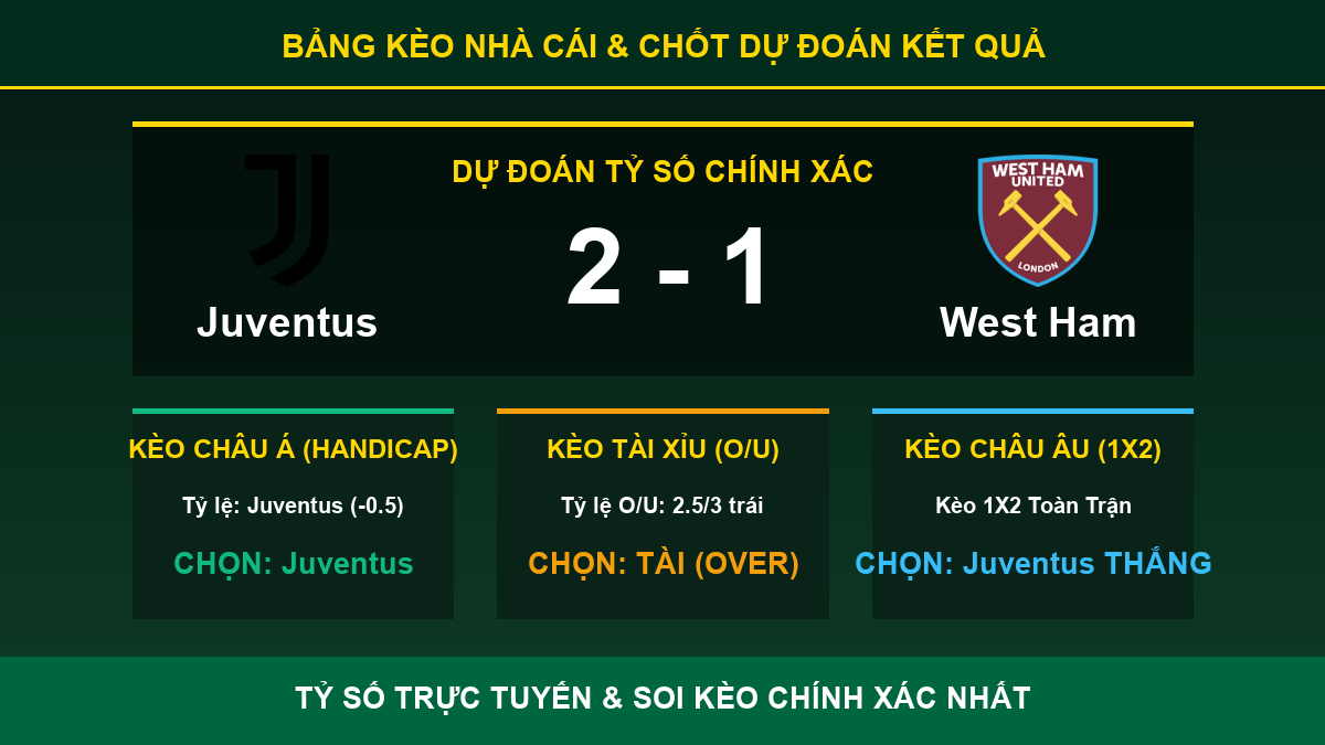 nhận định phân tích trận Juventus và West Ham - Bảng kèo nhà cái và dự đoán tỷ số