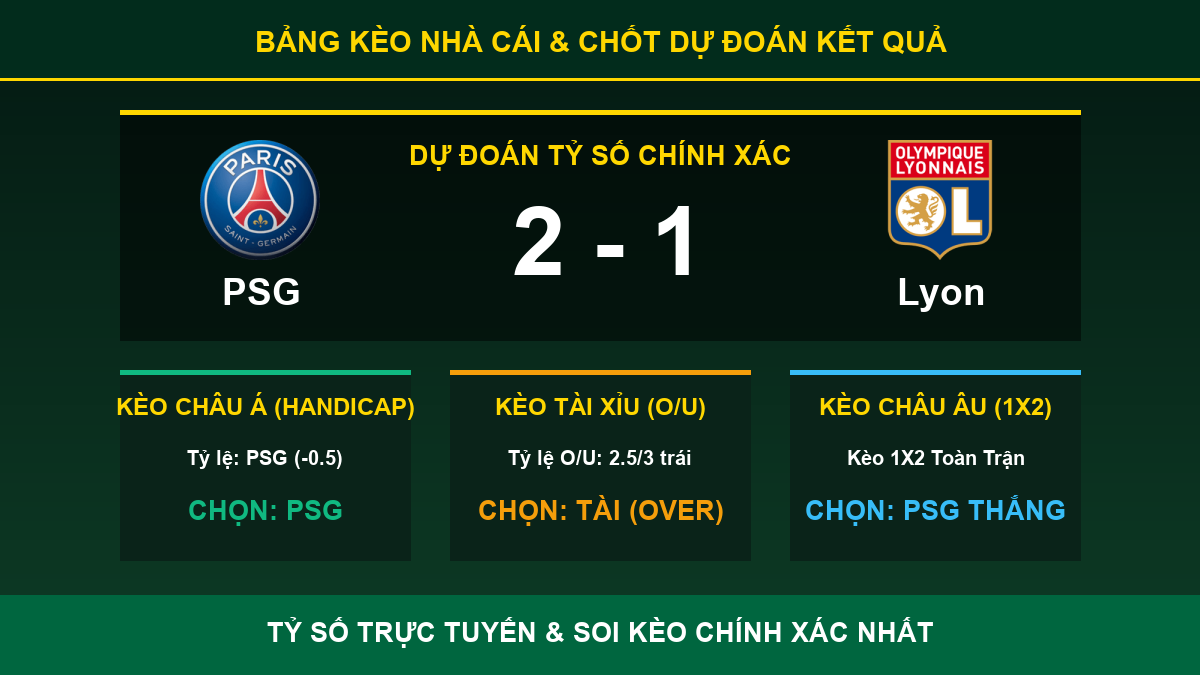 nhận định phân tích trận PSG và Lyon - Bảng kèo nhà cái và dự đoán tỷ số