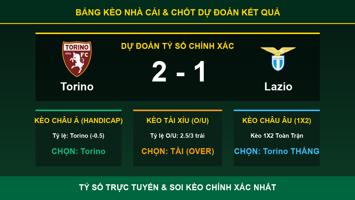 nhận định phân tích trận Torino và Lazio - Bảng kèo nhà cái và dự đoán tỷ số