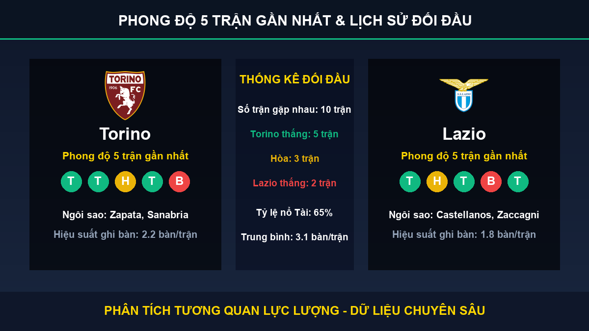 nhận định phân tích trận Torino và Lazio - Thống kê phong độ 5 trận và lịch sử đối đầu