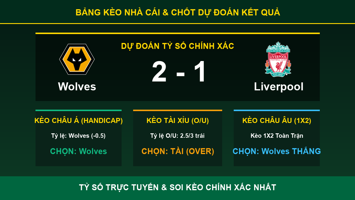nhận định phân tích trận Wolves và Liverpool - Bảng kèo nhà cái và dự đoán tỷ số