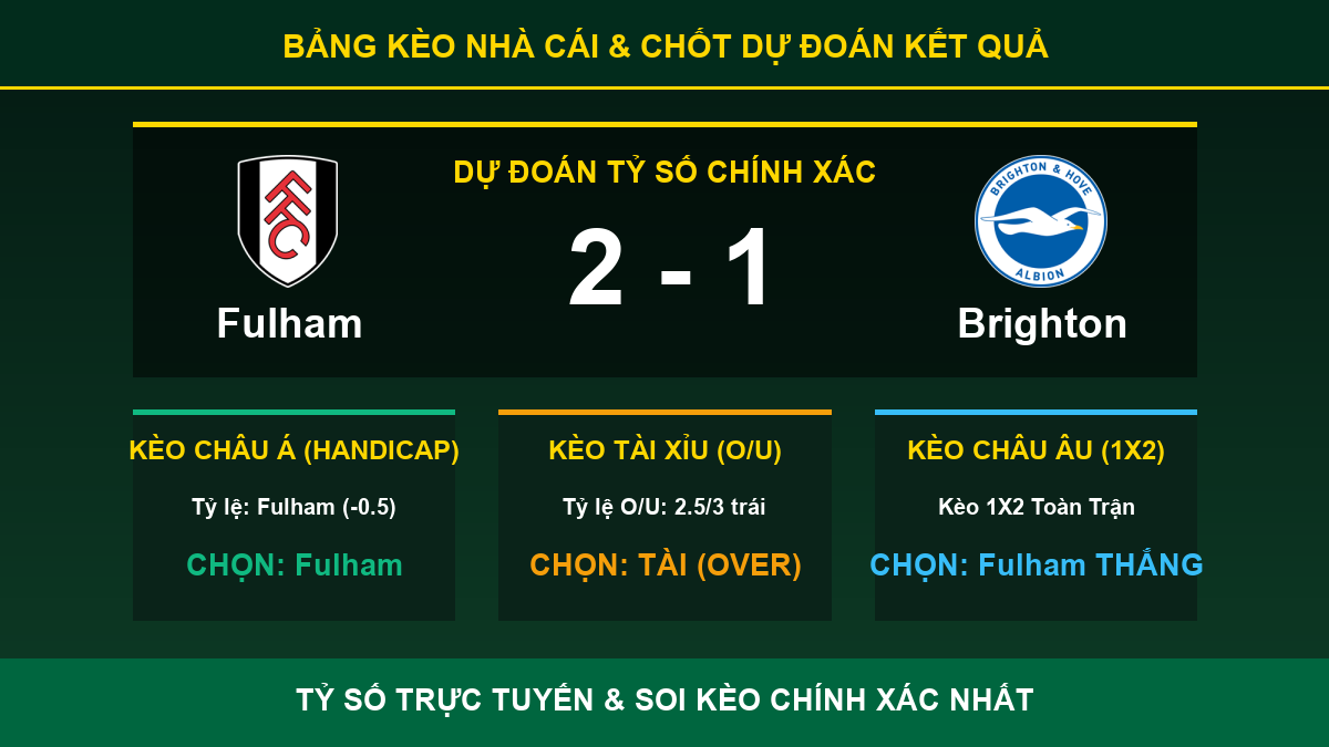 nhận định trận Fulham và Brighton - Bảng kèo nhà cái và dự đoán tỷ số