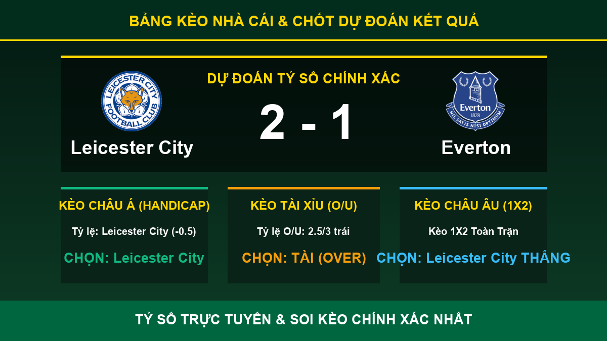nhận định trận Leicester City và Everton - Bảng kèo nhà cái và dự đoán tỷ số