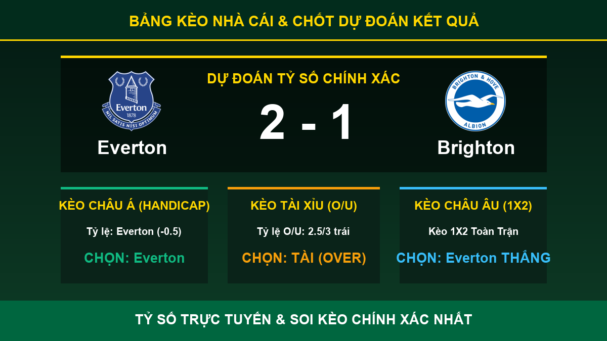 soi kèo 7M trận Everton và Brighton - Bảng kèo nhà cái và dự đoán tỷ số