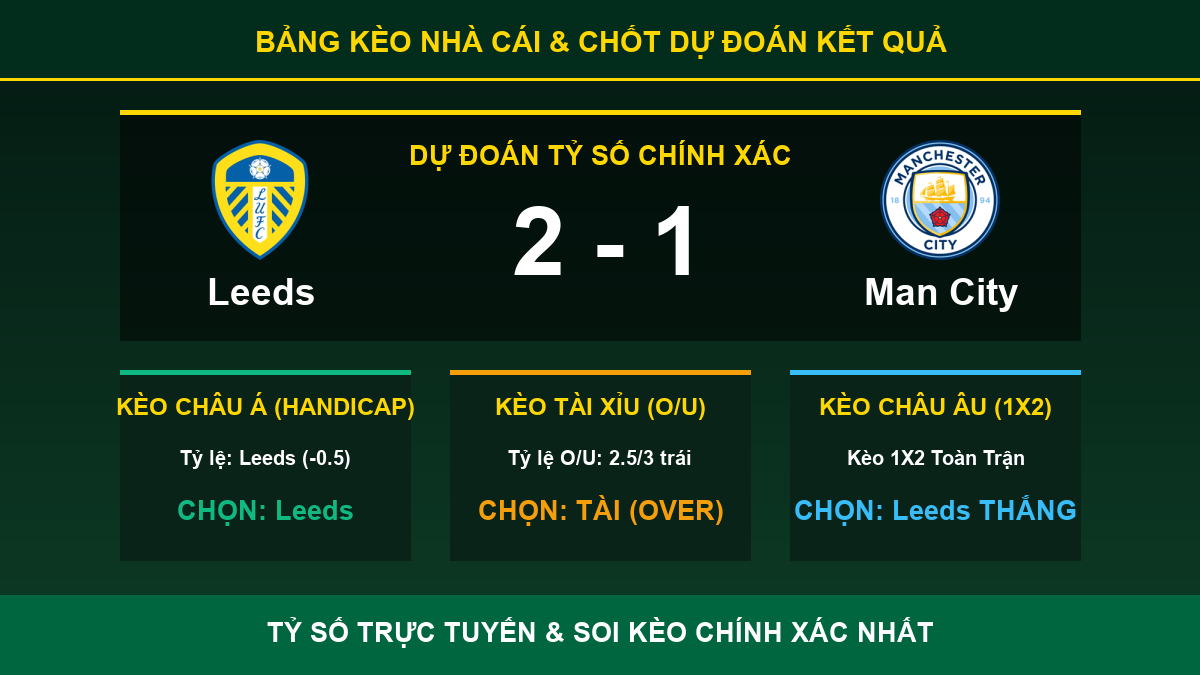 soi kèo 7M trận Leeds và Man City - Bảng kèo nhà cái và dự đoán tỷ số